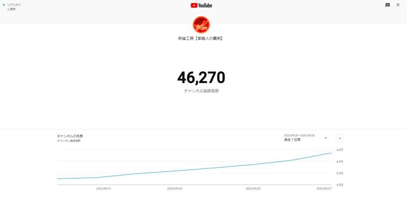 些末で些細な一日。 - 新進工房